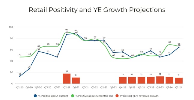 Retail Positivity Slide 8